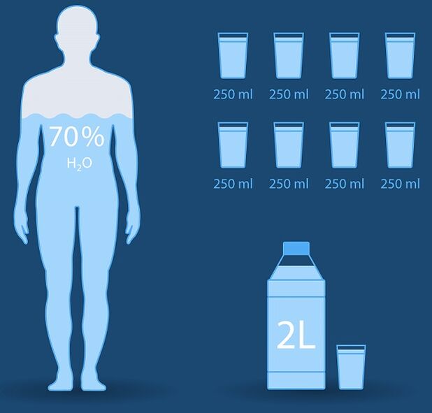 Average amount of water per day